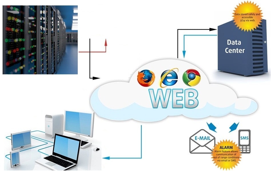 giám_sát_nhiệt_độ_phòng_máy_chủ